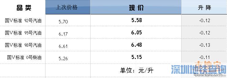 ͼ114µ0.11Ԫ ͼͬ
