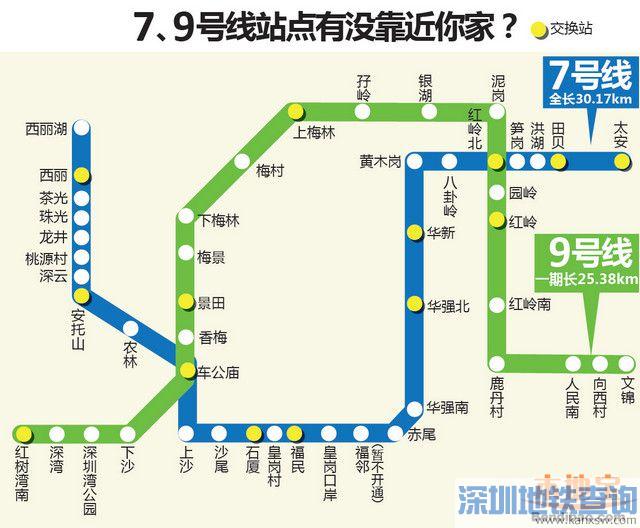 深圳地铁7、9号线顺利通过试运营评审 满足基本开通条件或如约开通