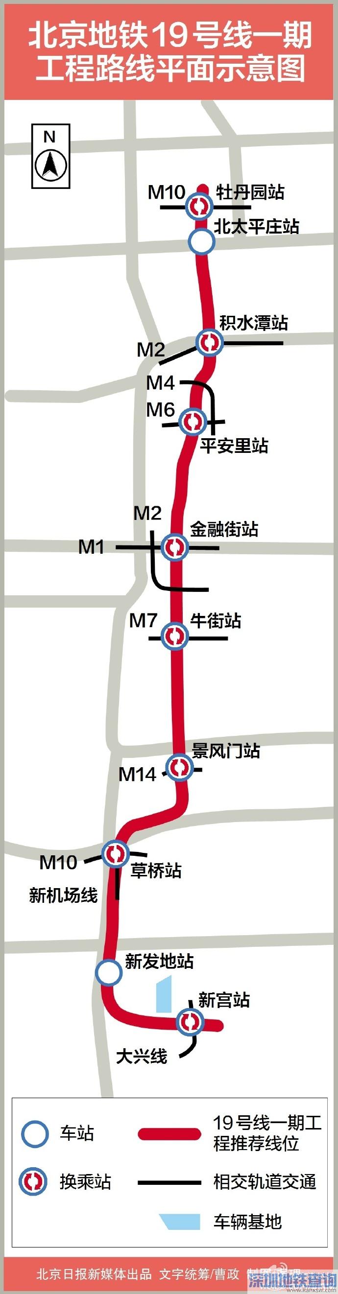 北京地铁19号线一期有哪些站点 在哪站可以换乘(平面示意图)