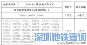 深圳2016第22期车牌竞价拍卖 2月25日开始