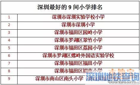 2016深圳最好的学校有哪些？深圳小学初中高中排名Top10