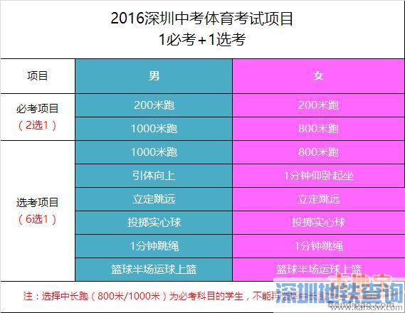 深圳体育中考5月3日起开考 考试政策1+1不变