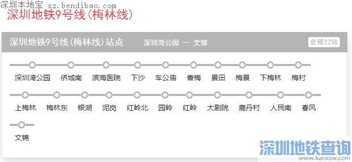 深圳地铁9号线线路图+站点+开通时间(信息汇总)