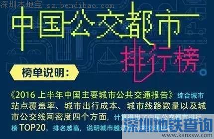 最适宜公交出行城市TOP20 排行榜 深圳排第几? 出乎意料