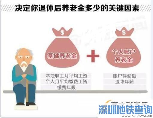 2016内蒙古企业退休人员养老金调整最新消息