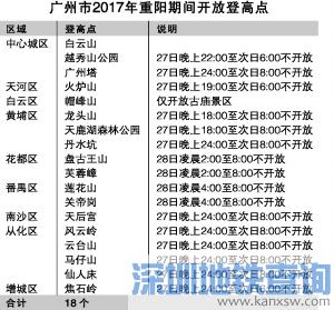 广州莲花山周边2017重阳节交通管制方案、管制路段时间段一览