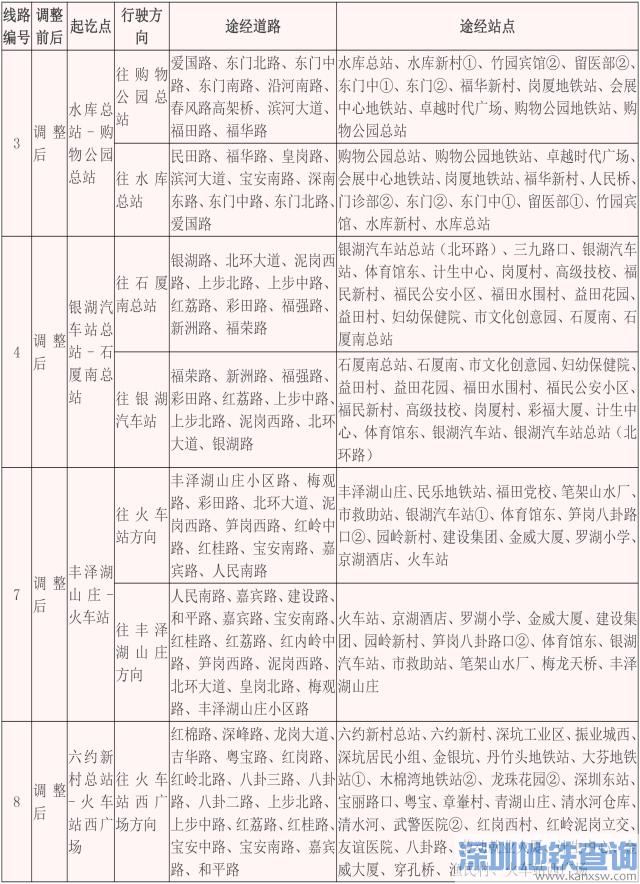 深圳公交130条本周日临时调整 2条线路停运