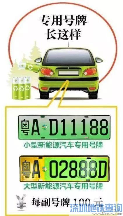 广州4连号8888车牌2017年12月25日起可以网上自选 附选号教程