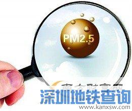 PM2.5²ʲô?ֹPM2.5²ʲôã