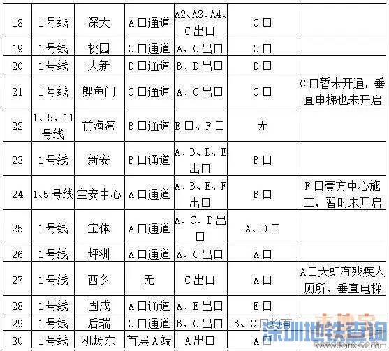 深圳地铁各站点厕所洗手间、垂直电梯位置分布一览表（201最新）