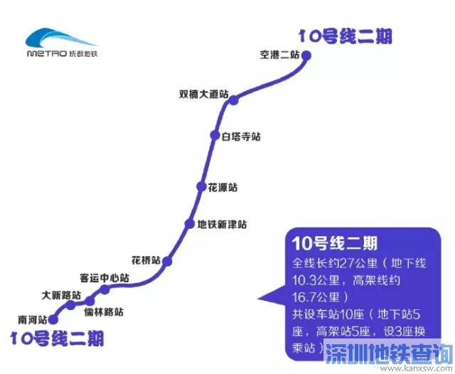 成都地铁10号线二期最新线路图、设置站点、开通时间
