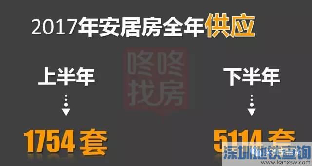 深圳2017下半年预计有1.8万套保障房 附深圳十区保障房供应详解
