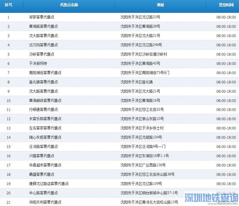 2018沈阳春运火车票代售点名称、地址、营业时间一览表