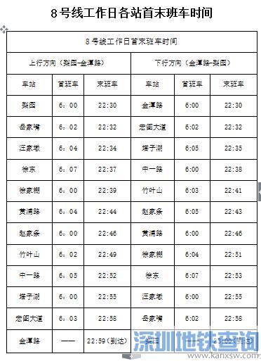 武汉地铁8号线各站最新首末班车运营时间表（2018年）