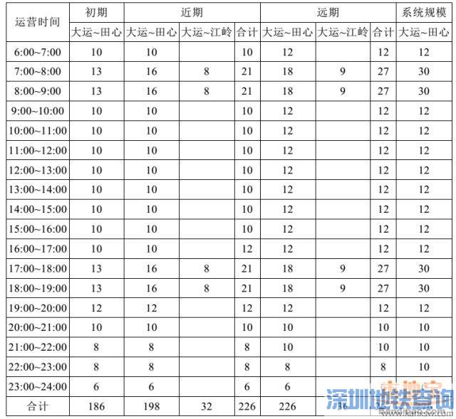 深圳地铁16号线首末班车运营时间信息一览 早晚高峰期4.6分钟一趟