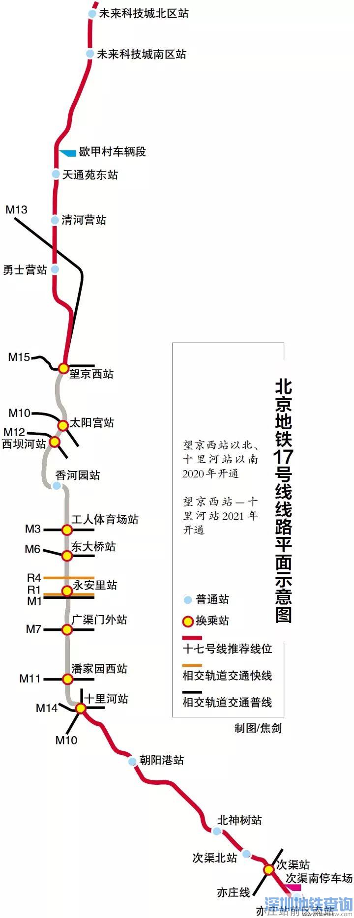 北京地铁17号线近期全面开工建设 南北贯通将连接中心城区