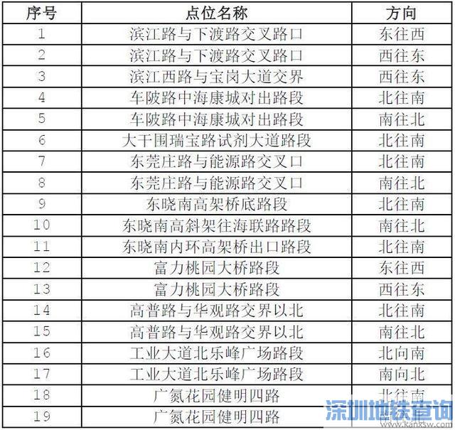 广州2018年7月10日新增170套电子警察具体点位表一览