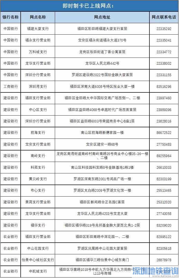 深圳社保卡即时制卡网点增至25个 不过只限这六类参保人办理