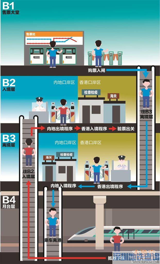 广深港高铁最新一地两检出入境通关详细流程（附图文教程）