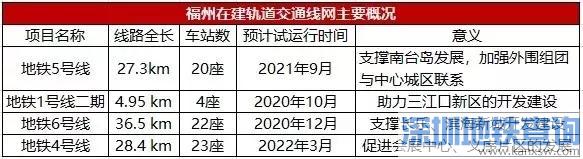 2022긣ݵͨ5