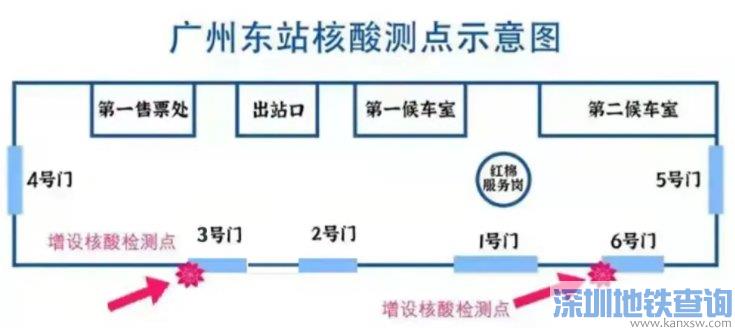 2022广州东站有免费做核酸检测吗
