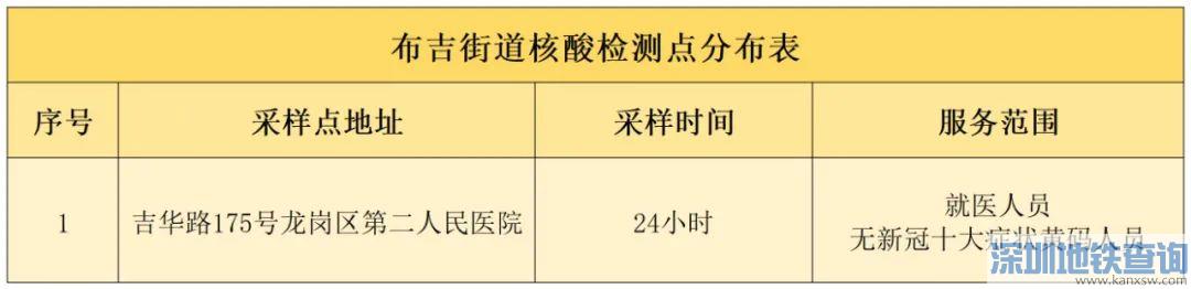 深圳市龙岗区黄码核酸检测点地址在哪里