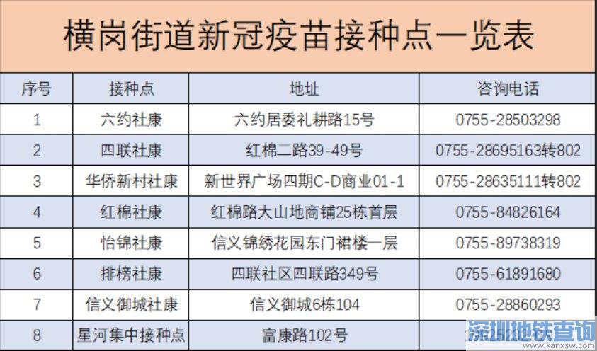 深圳横岗街道康泰疫苗第三针接种点地址及咨询电话（2022年3月更新）