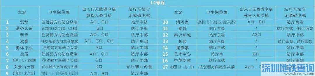 14λ÷ֲ