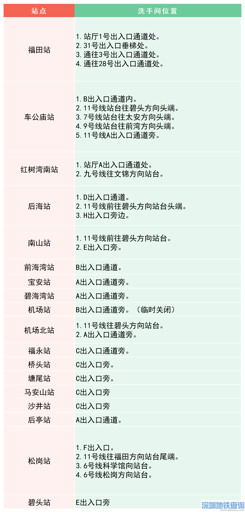 深圳地铁各站点洗手卫生间位置分布大全、最新上厕所指南（2022年整理）