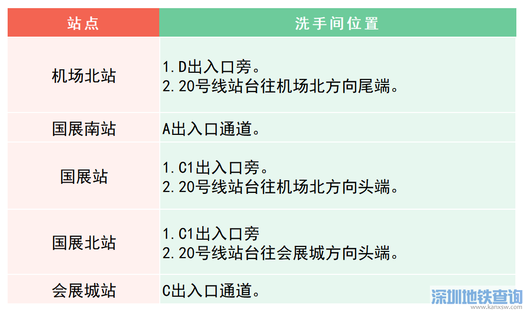 深圳地铁各站点洗手卫生间位置分布大全、最新上厕所指南（2022年整理）