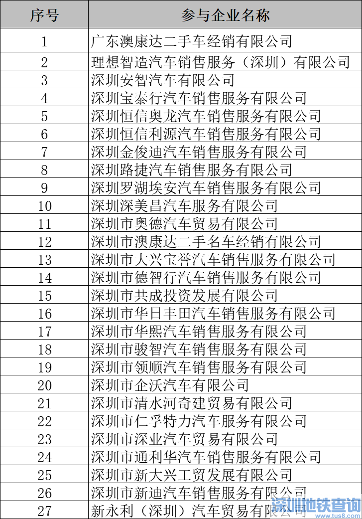 2022深圳罗湖区购车补贴申请条件+补贴标准+申请流程