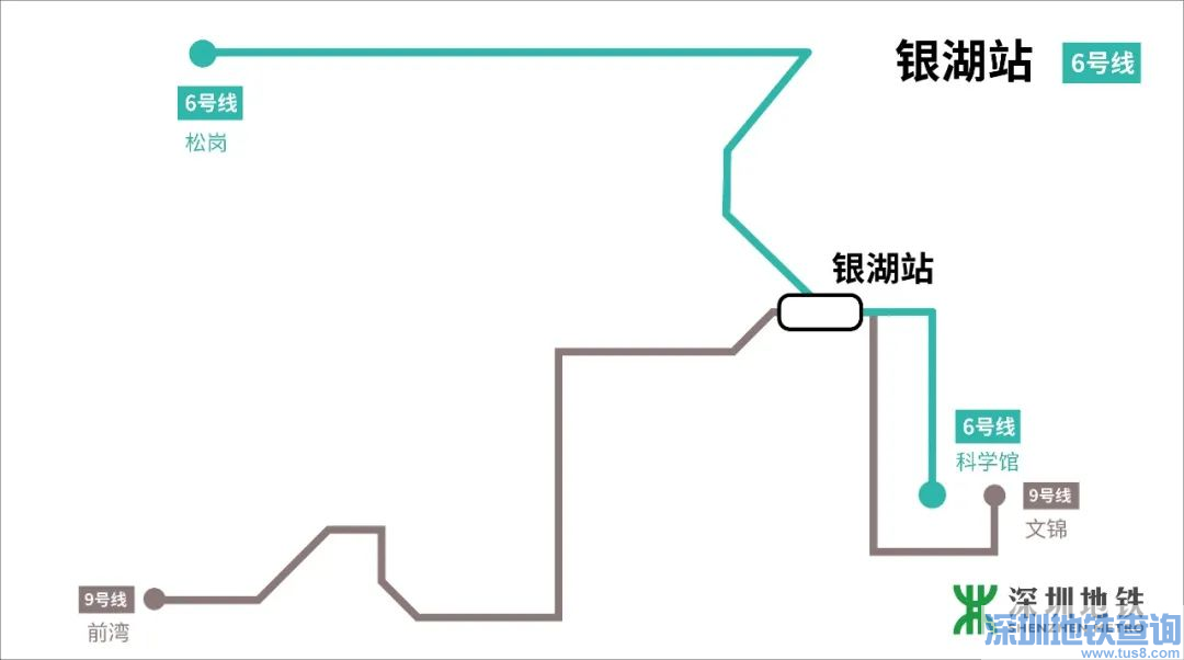 深圳地铁6号线换乘站点有哪些？可换乘哪几号线？