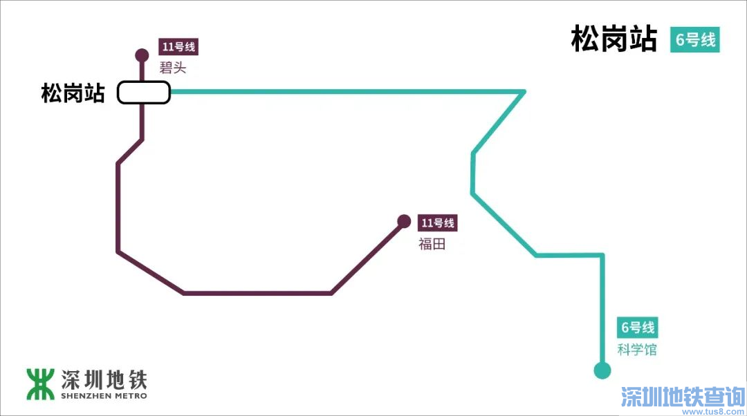 深圳地铁6号线换乘站点有哪些？可换乘哪几号线？