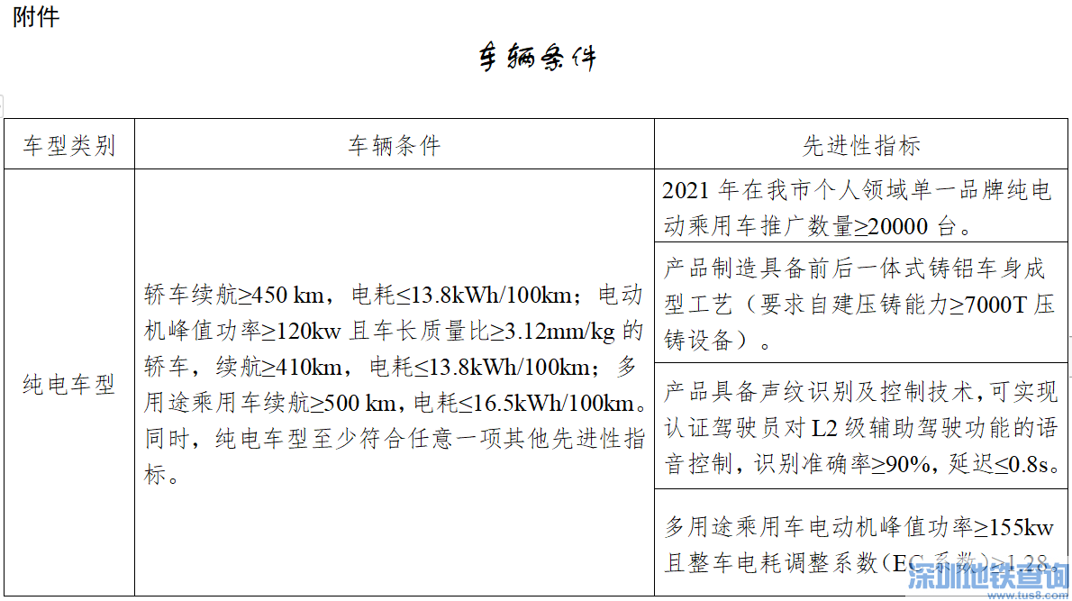 广州哪些车型可以申请新能源汽车综合性补贴