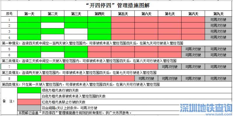 2023广州限行规定（时间 范围 对象 图解）