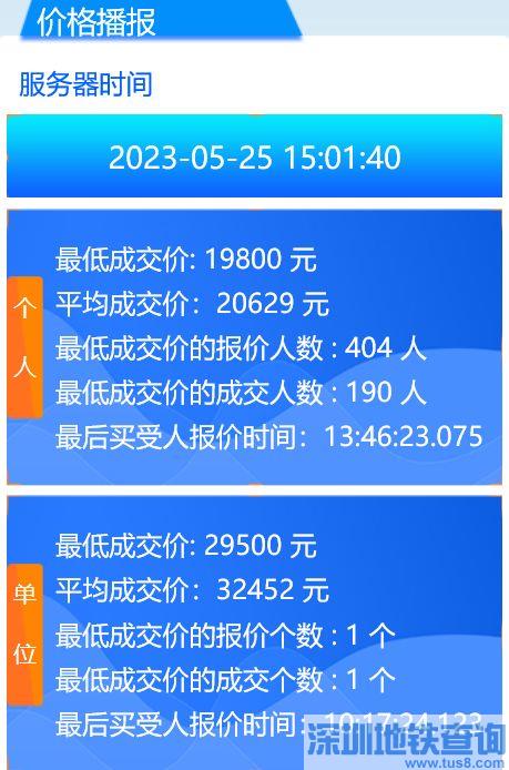 2023年5月广州车牌竞价结果个人均价18074元