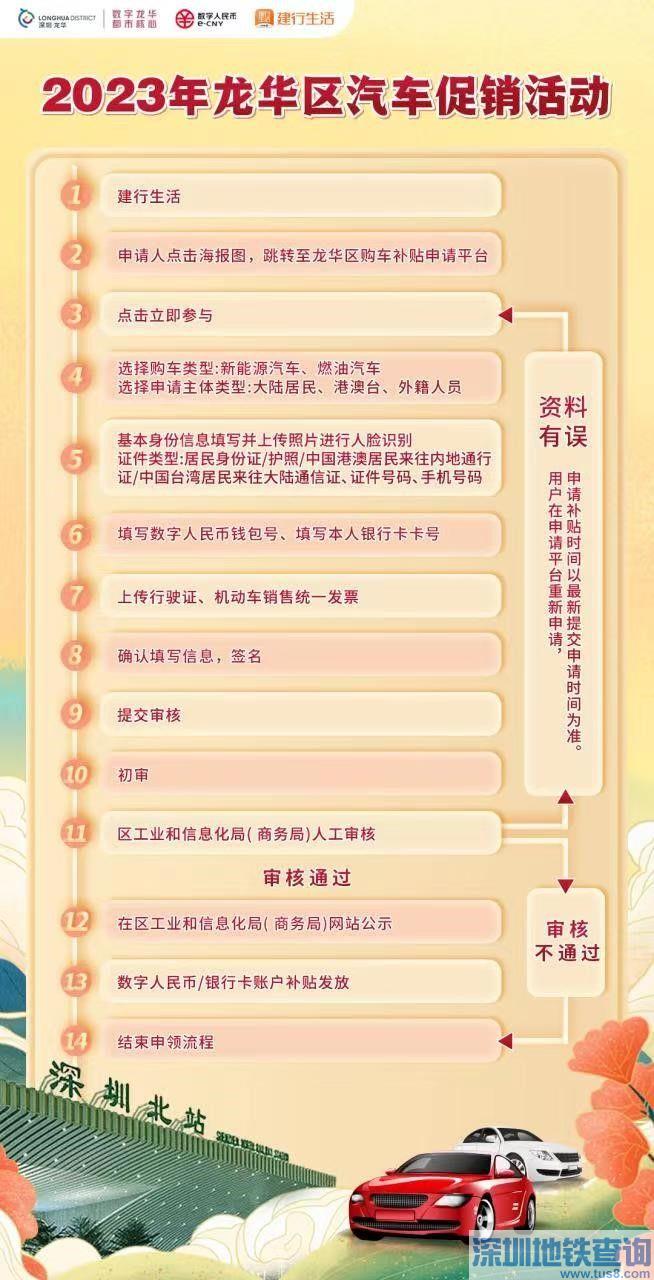 2023年龙华区第三轮汽车促销活动细则公布 总额5000万元!